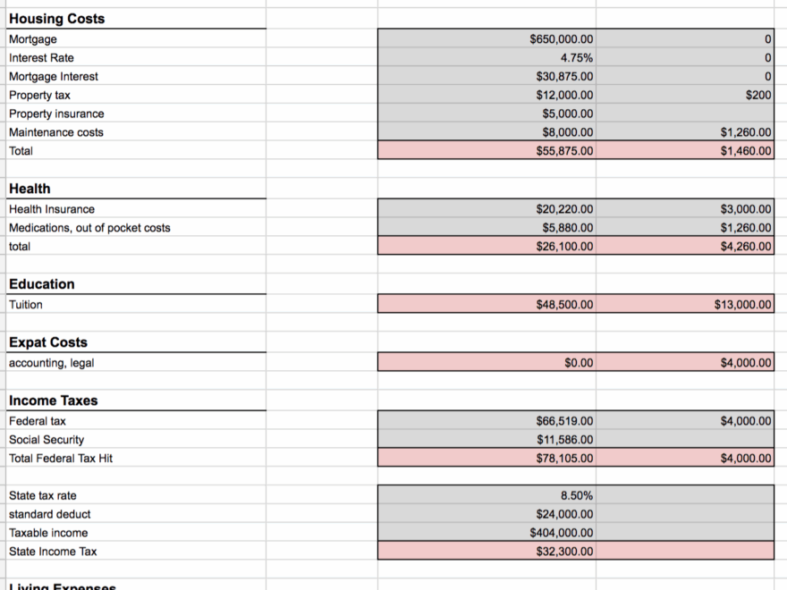 Suze Orman Budget Sheet Worksheets Library