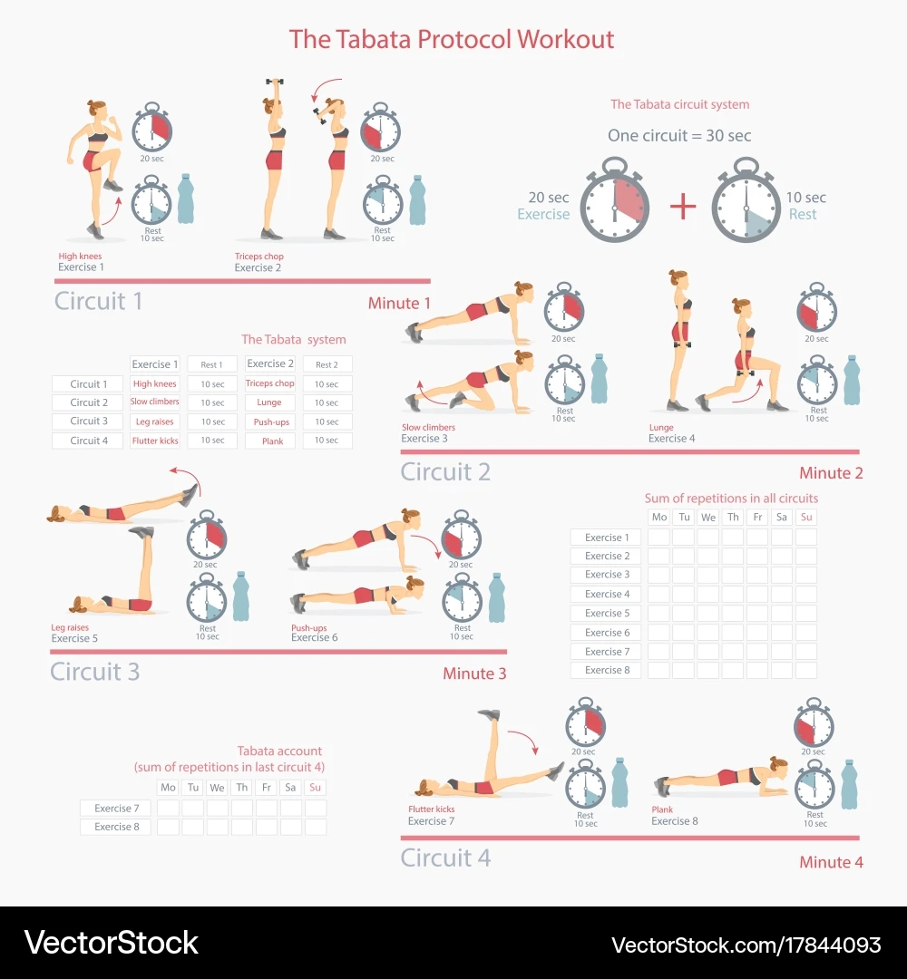 Tabata Printable Round 1 Signs