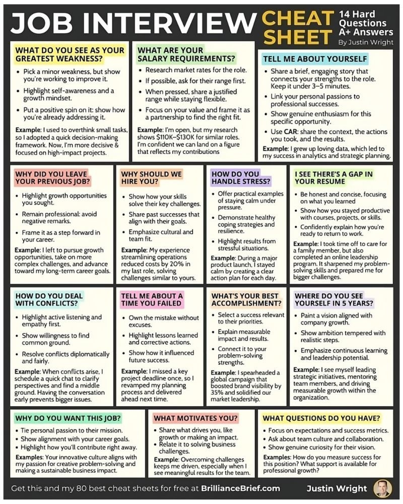 Mba Geometry Printable Cheat Sheet Mba Geometry Printable Cheat Sheet