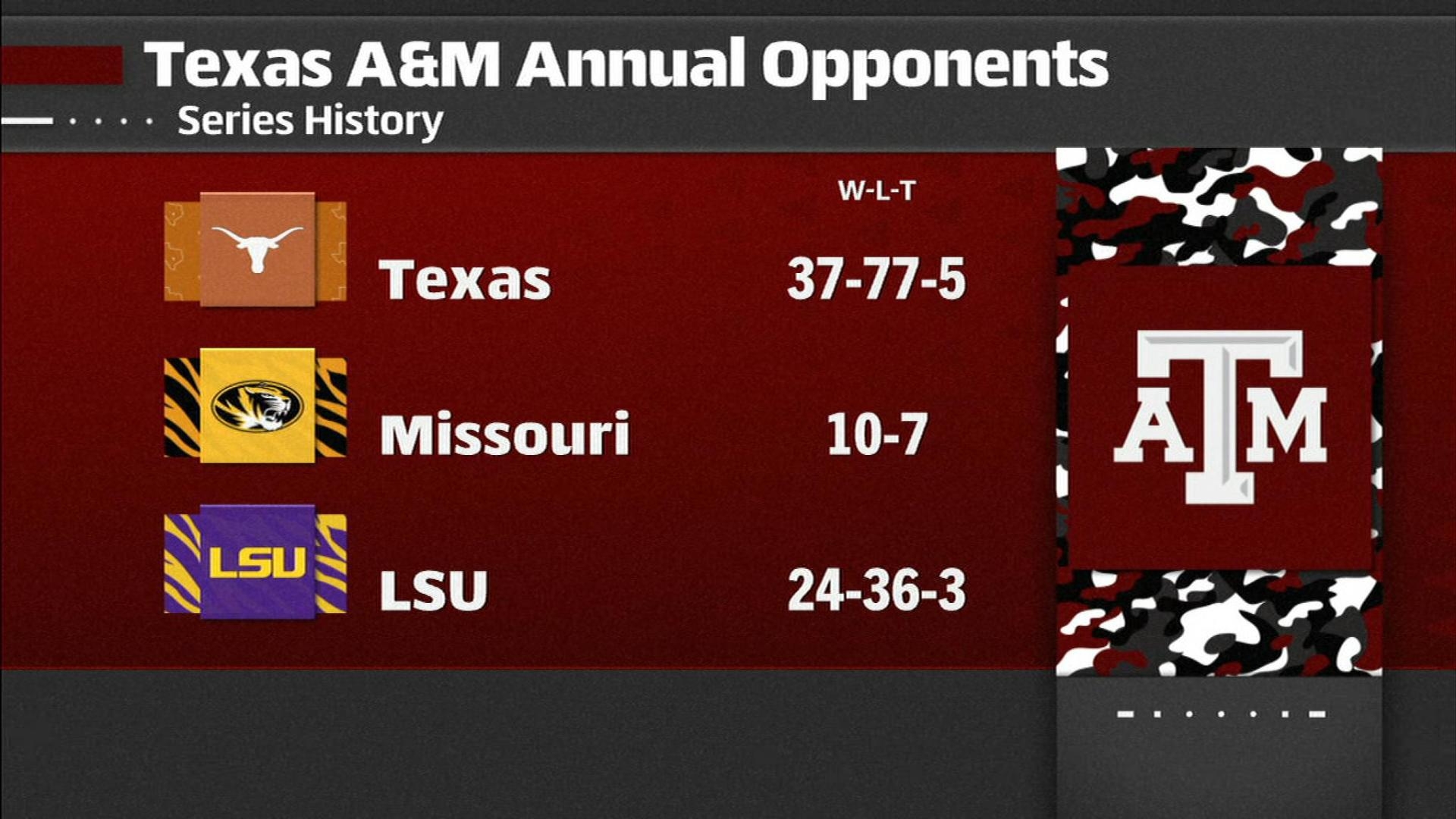 Texas A M 2026 29 SEC Opponents Schedule Reveal ESPN Video