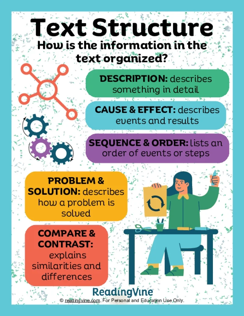 Text Structure Anchor Chart ReadingVine Text Structure Anchor Chart ReadingVine
