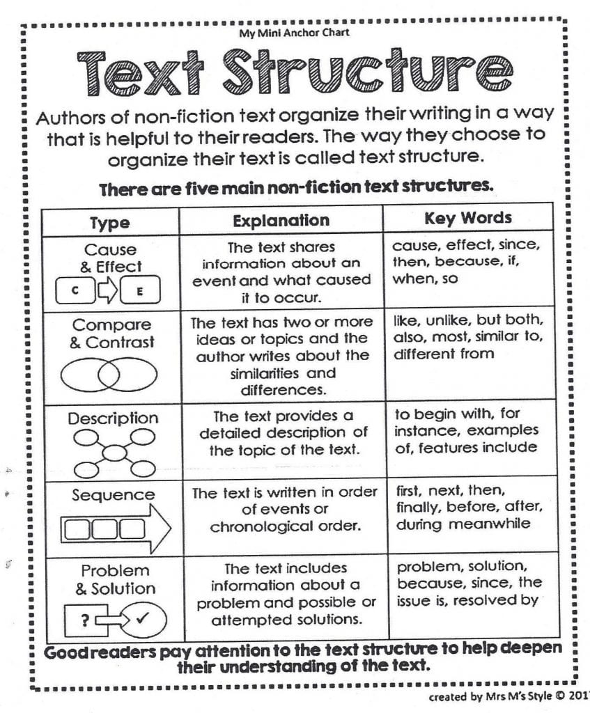 Text Structure Anchor Chart Printable Text Structure Anchor Chart Printable