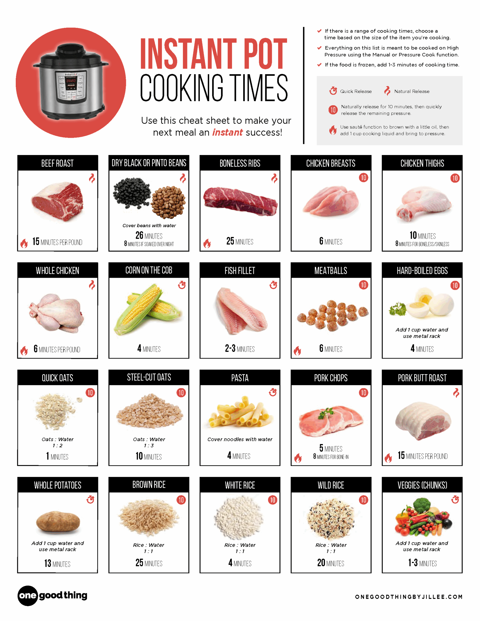The Best Instant Pot Cooking Times Cheat Sheet