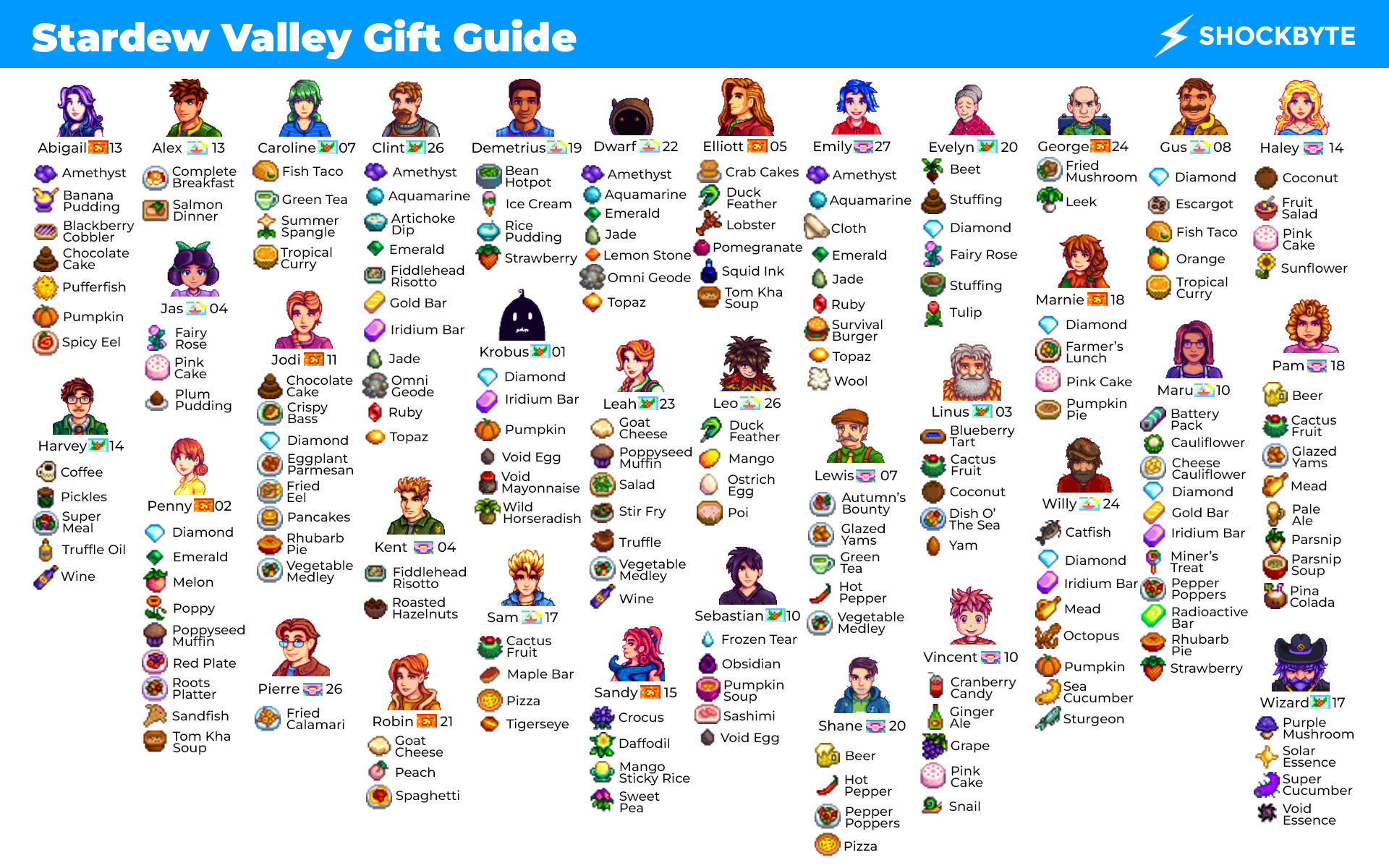 Stardew Valley Printable Gift Guide Stardew Valley Printable Gift Guide