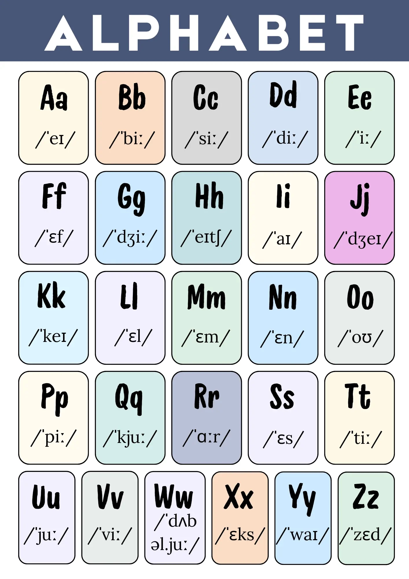 The English Alphabet Pronunciation