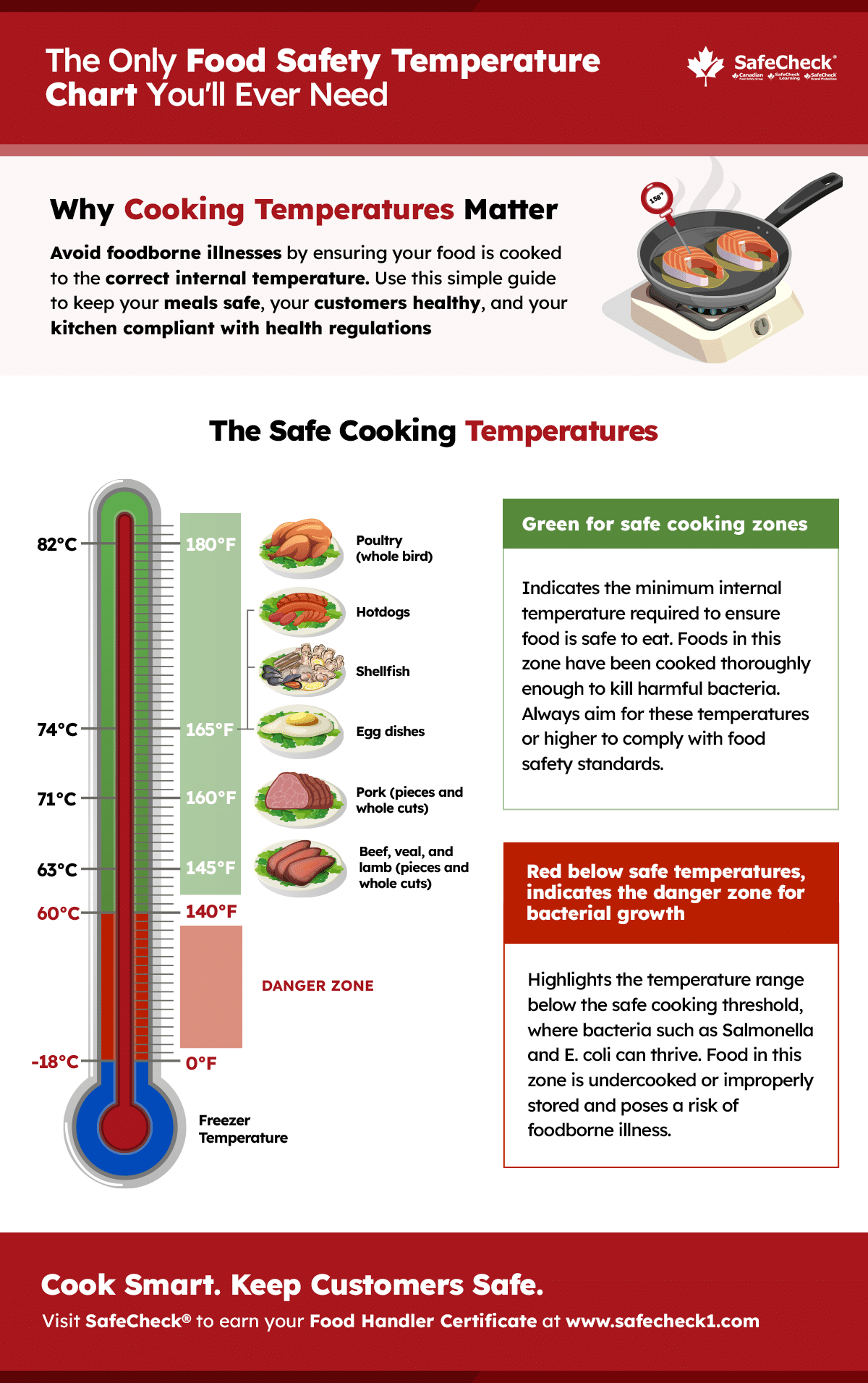 The Only Food Safety Temperature Chart You ll Ever Need The Only Food Safety Temperature Chart You ll Ever Need