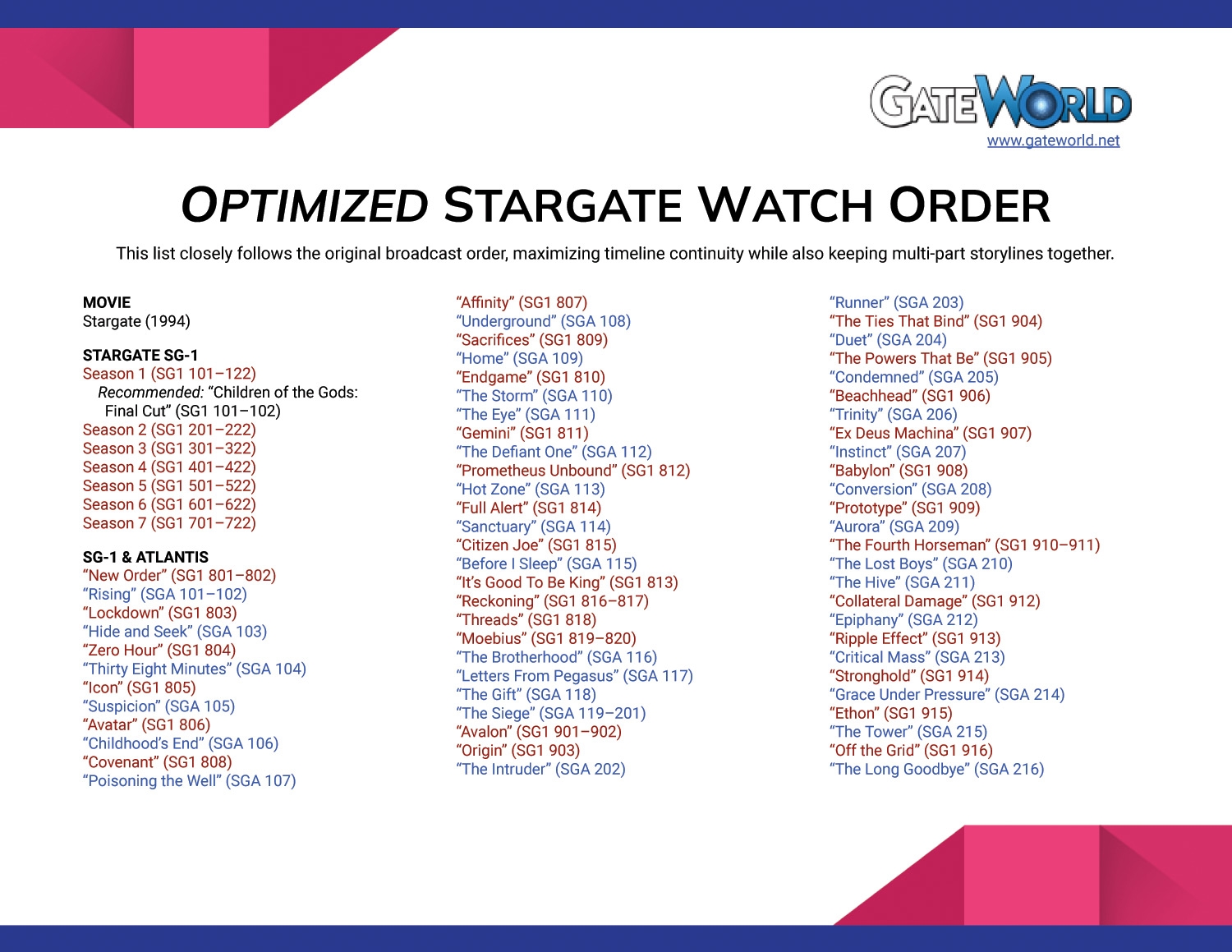 The Optimized Stargate Watch Order GateWorld The Optimized Stargate Watch Order GateWorld