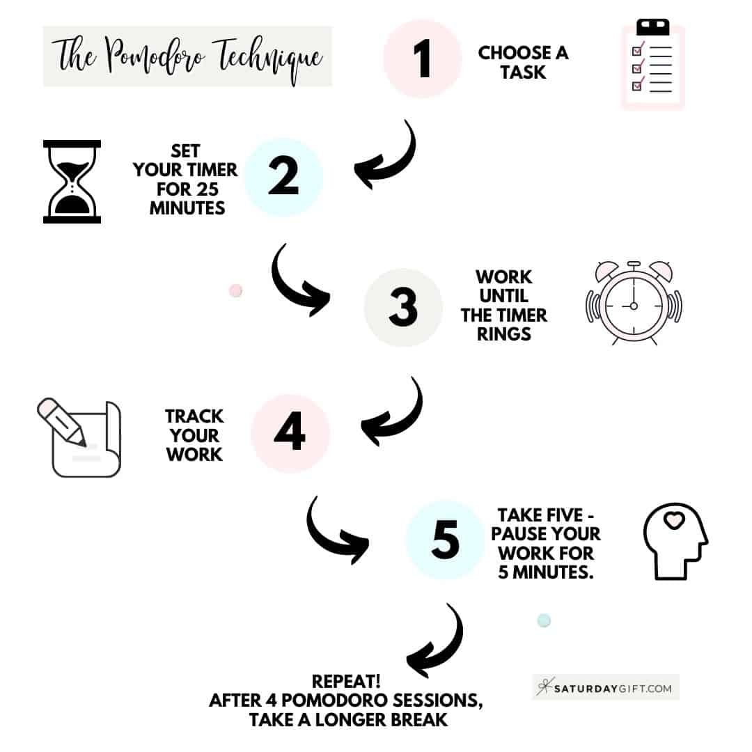 Printable Tomato Timer Chart Printable Tomato Timer Chart