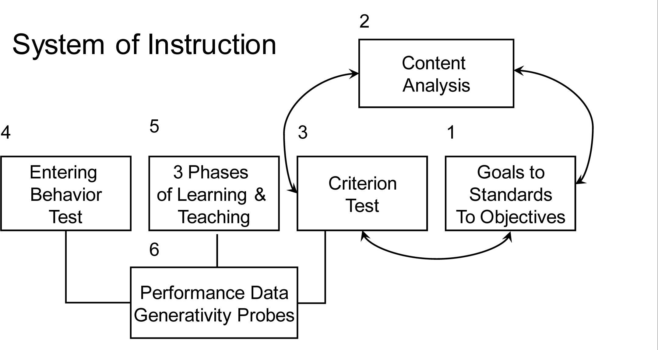 The Sciences Of Learning Instruction And Assessment As Underpinnings Of The Morningside Model Of Generative Instruction Acta De Investigaci n Psicol gica Psychological Research Records