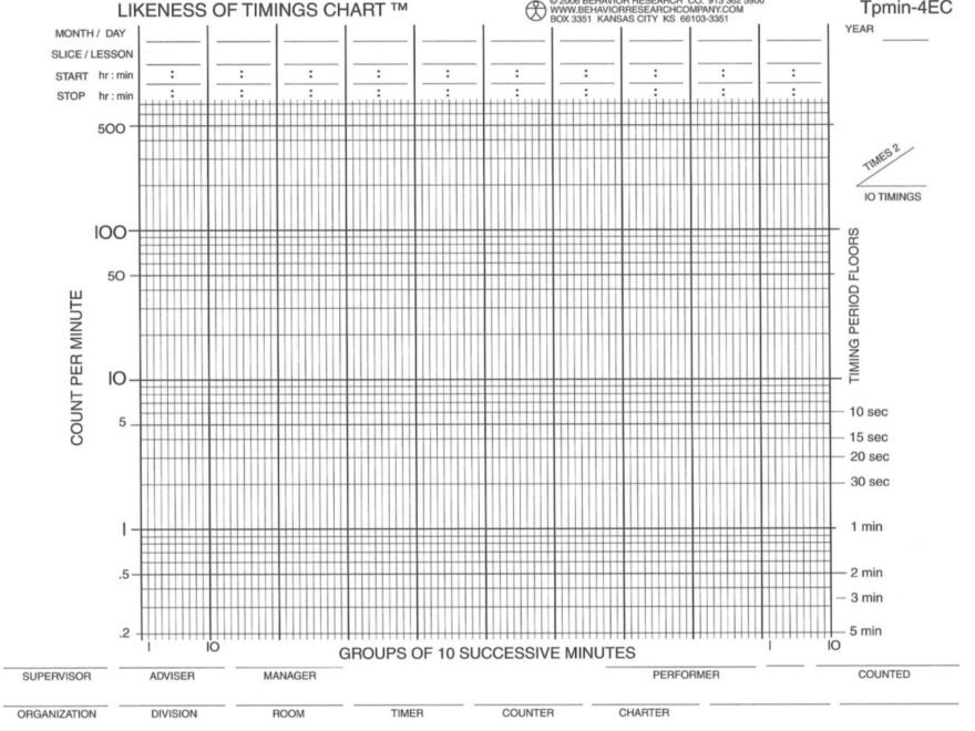 The Sciences Of Learning Instruction And Assessment As Underpinnings Of The Morningside Model Of Generative Instruction Acta De Investigaci n Psicol gica Psychological Research Records
