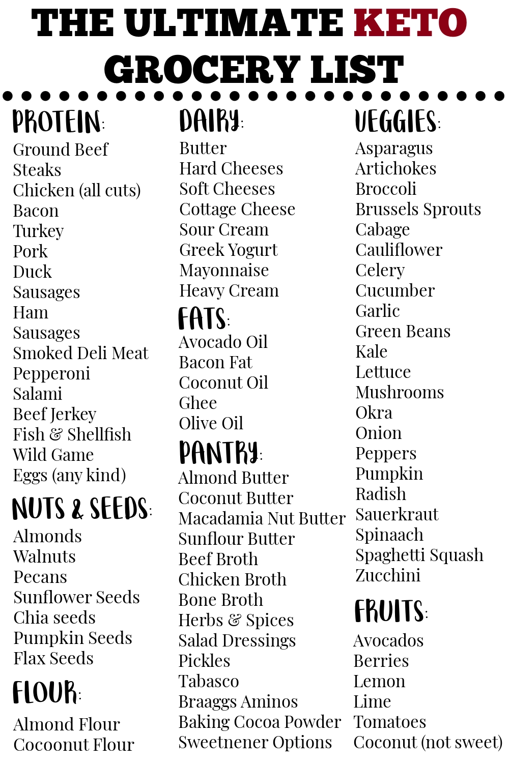 The Ultimate Grocery List For Your Keto Meal Plan Slice Of Jess The Ultimate Grocery List For Your Keto Meal Plan Slice Of Jess