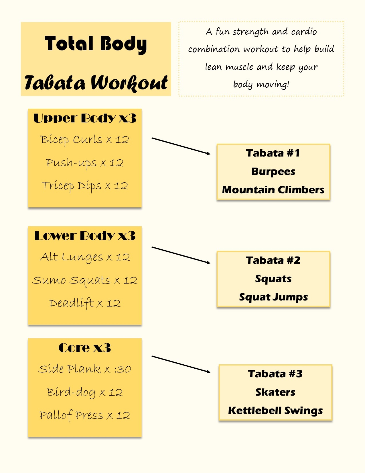 Total Body Tabata Workout Caitlin Pruden Your Exercise Health And Wellness Guide