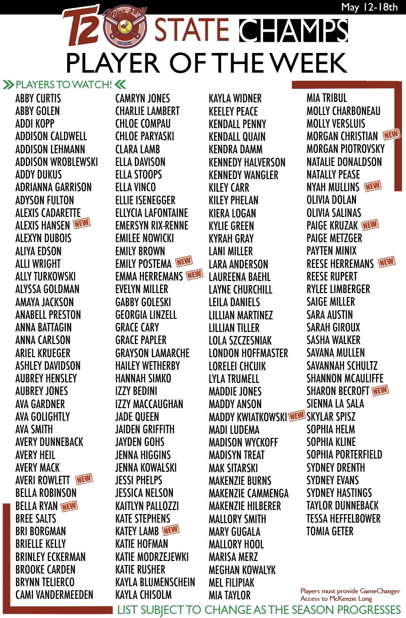 Turnin2 Softball On X Week 6 Of The High School Season What A Testament To The Ball Being Played Accross Our State Players From The West East North And South Are