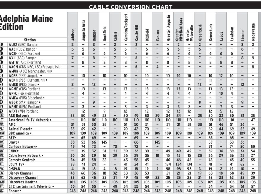 TV Guide Channels Listed Scans Worksheets Library
