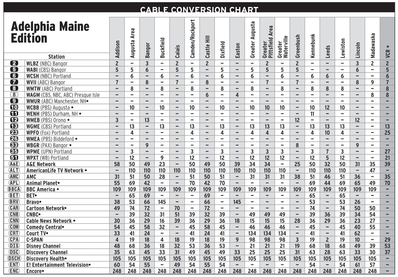 TV Guide Channels Listed Scans Worksheets Library