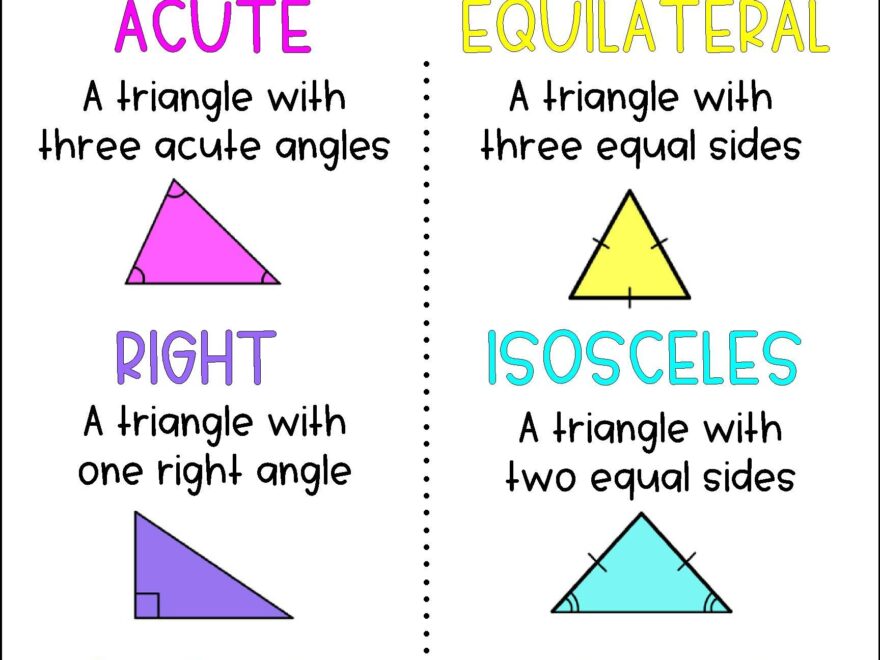Types Of Triangles Anchor Chart By Moore Anchor Charts TPT