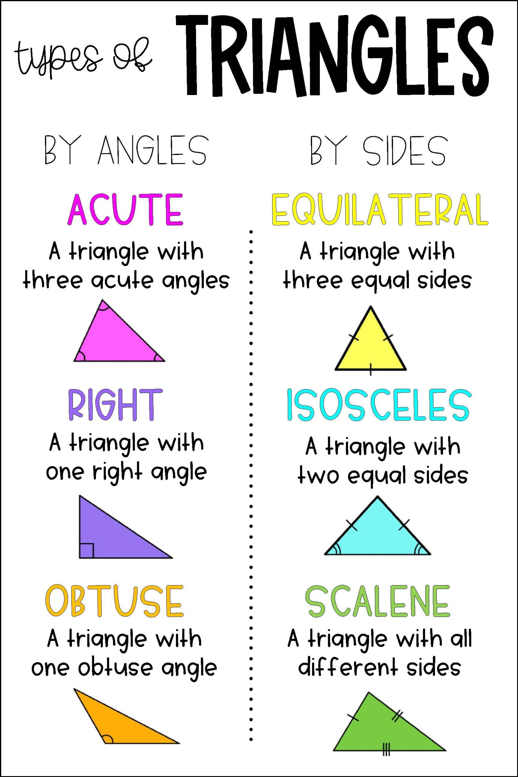 Types Of Triangles Anchor Chart By Moore Anchor Charts TPT Types Of Triangles Anchor Chart By Moore Anchor Charts TPT
