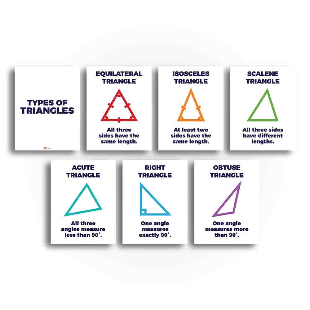 Triangle Anchor Chart 8th Grade Printable Triangle Anchor Chart 8th Grade Printable