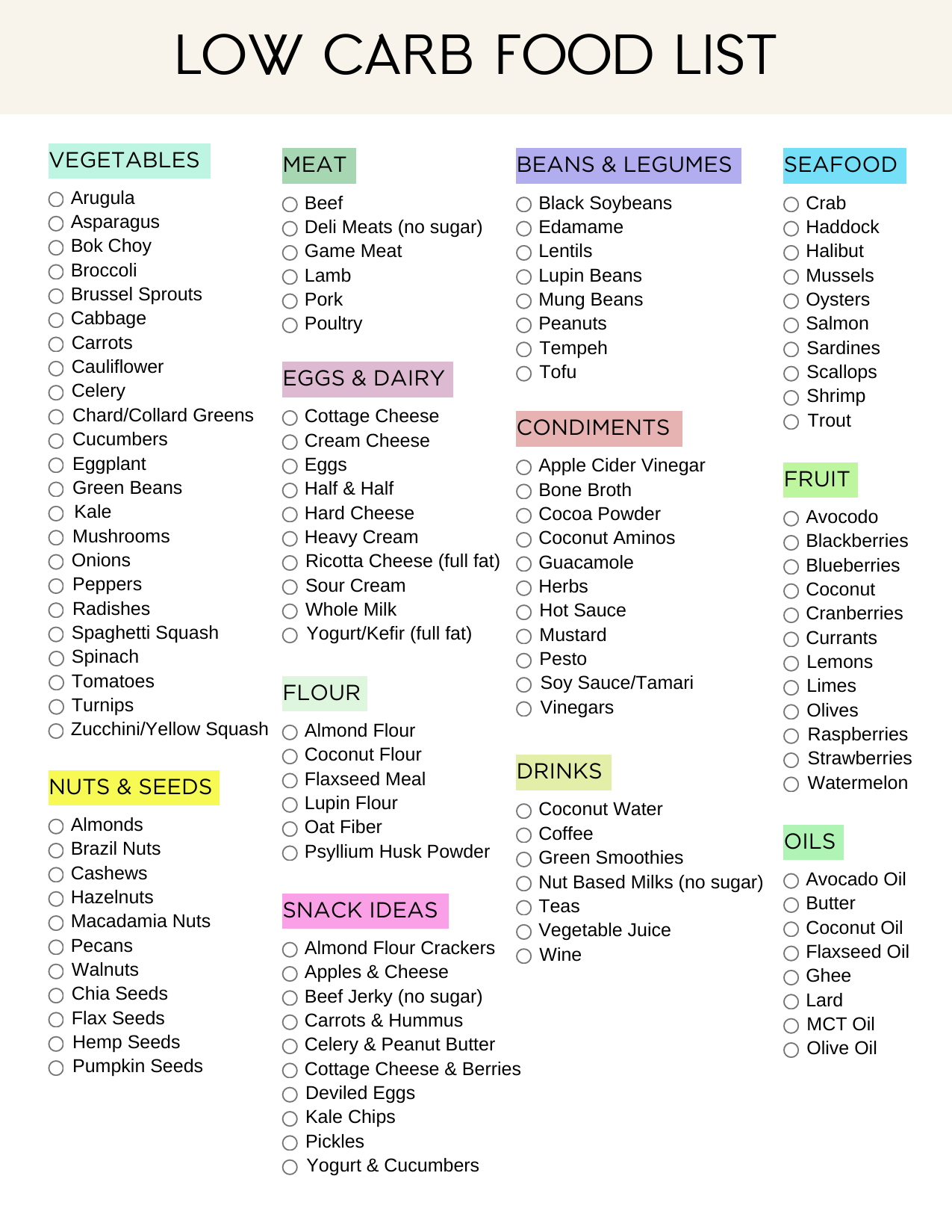 Ultimate Low Carb Foods List Pdf Printable 2024 Sweatly Life Worksheets Library Ultimate Low Carb Foods List Pdf Printable 2024 Sweatly Life Worksheets Library