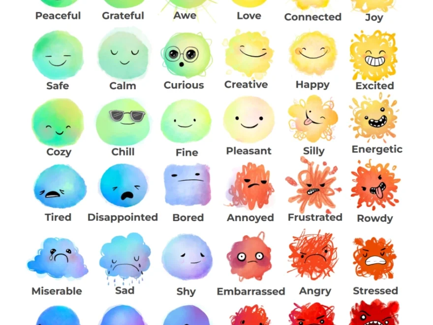 Unlock Emotional Intelligence A Free Emotions Chart For Kids Uplift Kids