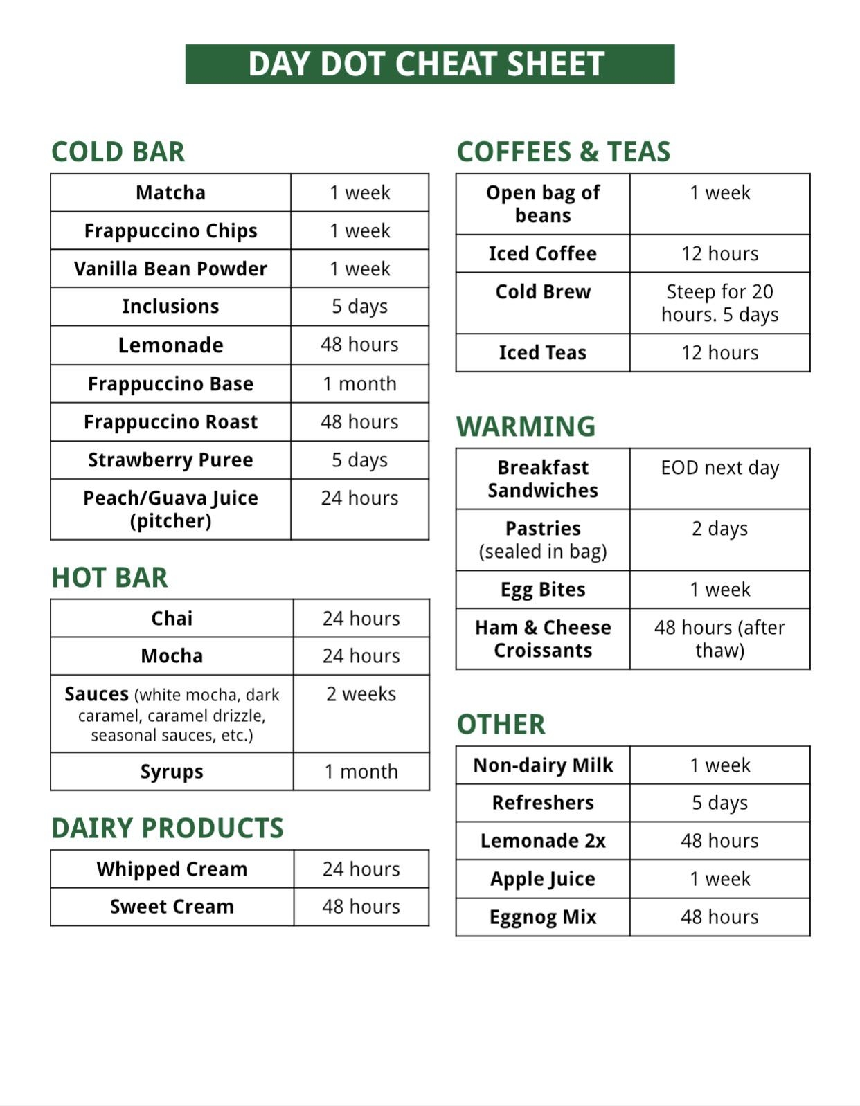 Printable Starbucks Cheat Sheet