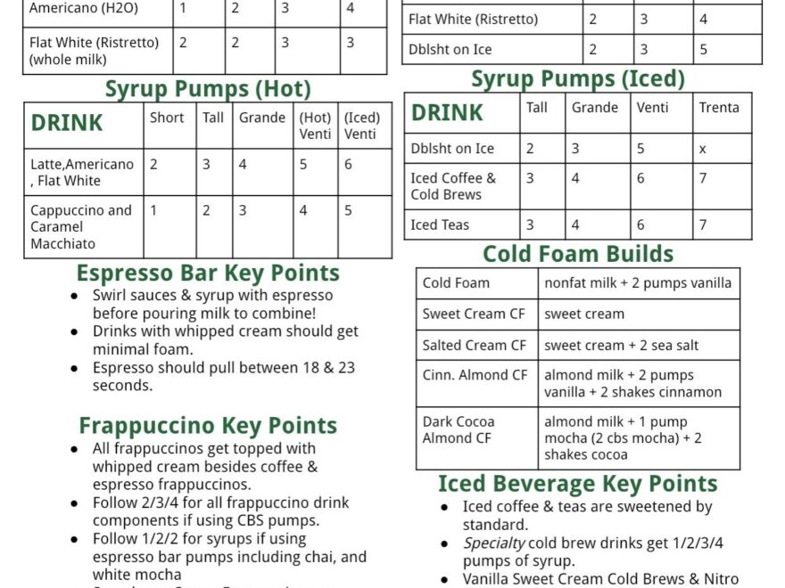 UPDATED Cheat Sheets Thank You Everyone On Your Feedback R starbucks