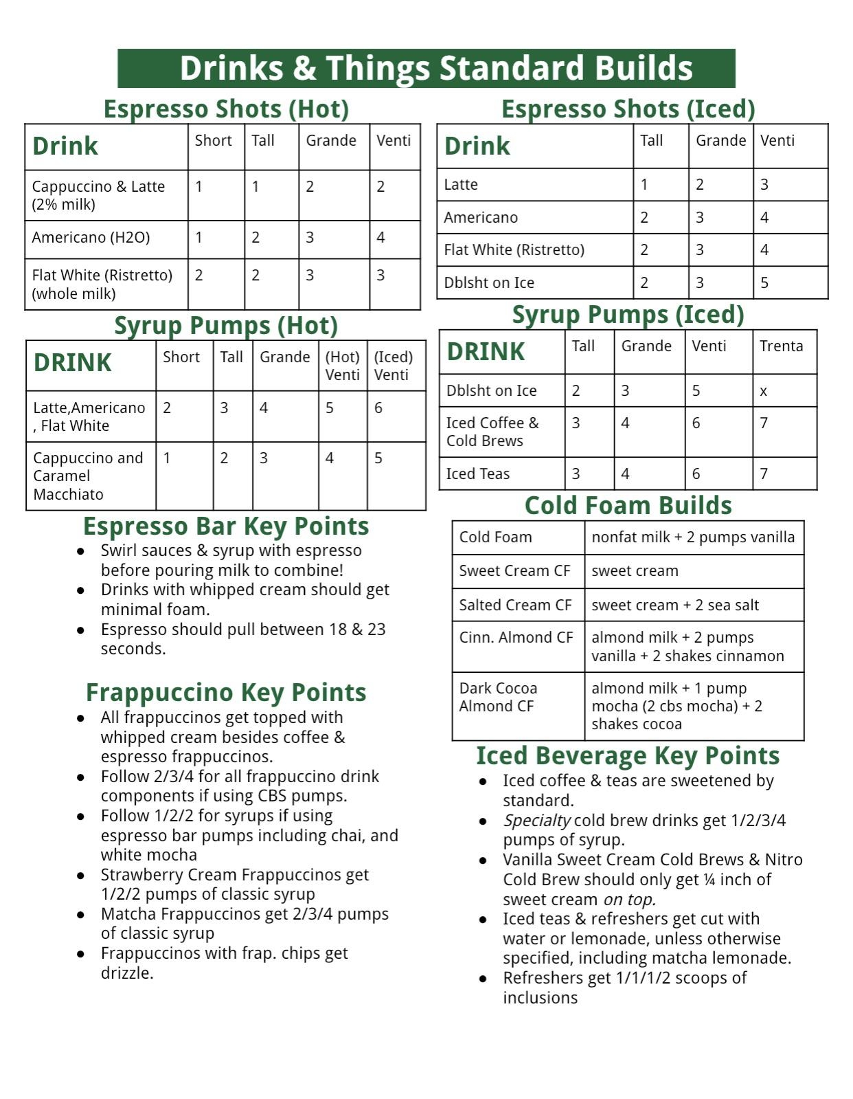 UPDATED Cheat Sheets Thank You Everyone On Your Feedback R starbucks