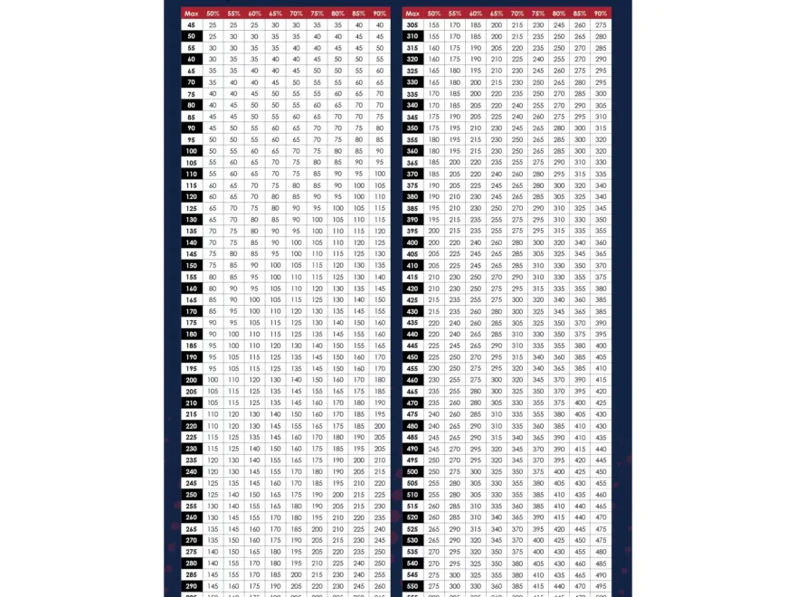 USAW Max Percentage Chart SignsRxUSA