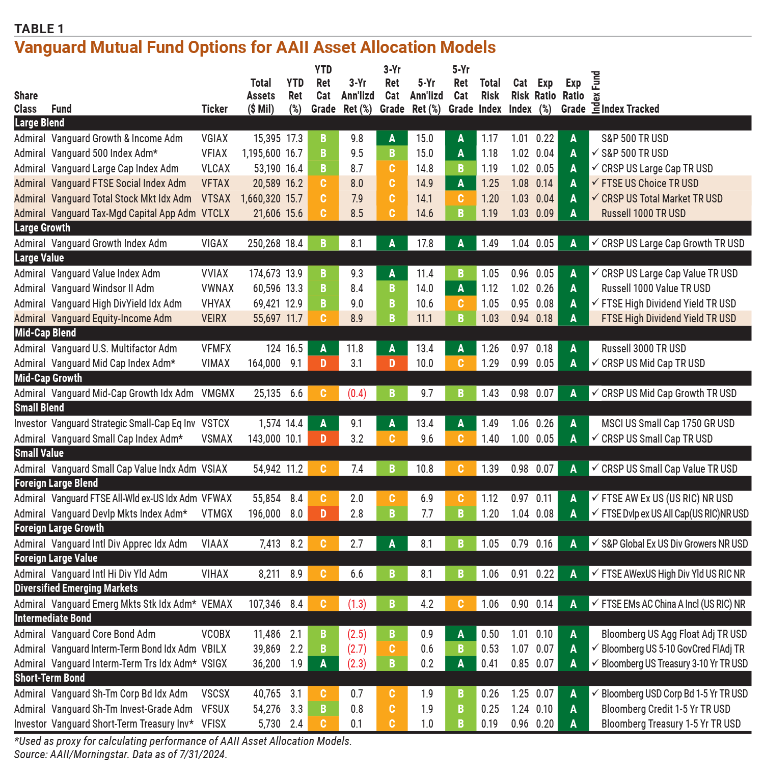 Printable List Of Vanguard Etf