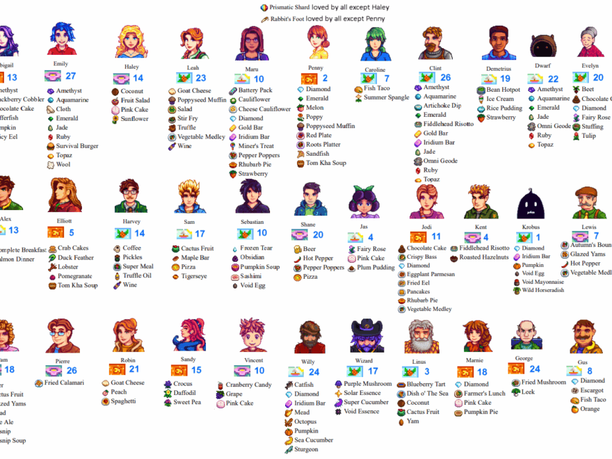 Villager Gift Help Sheet R StardewValley