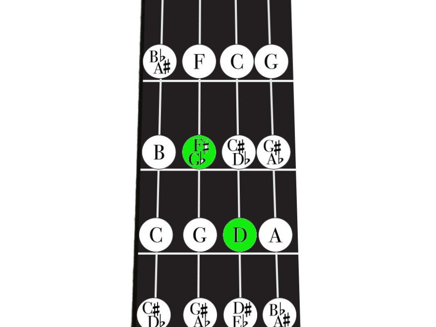 Violin Chord Charts For ALL Major And Minor Keys Violin Lounge