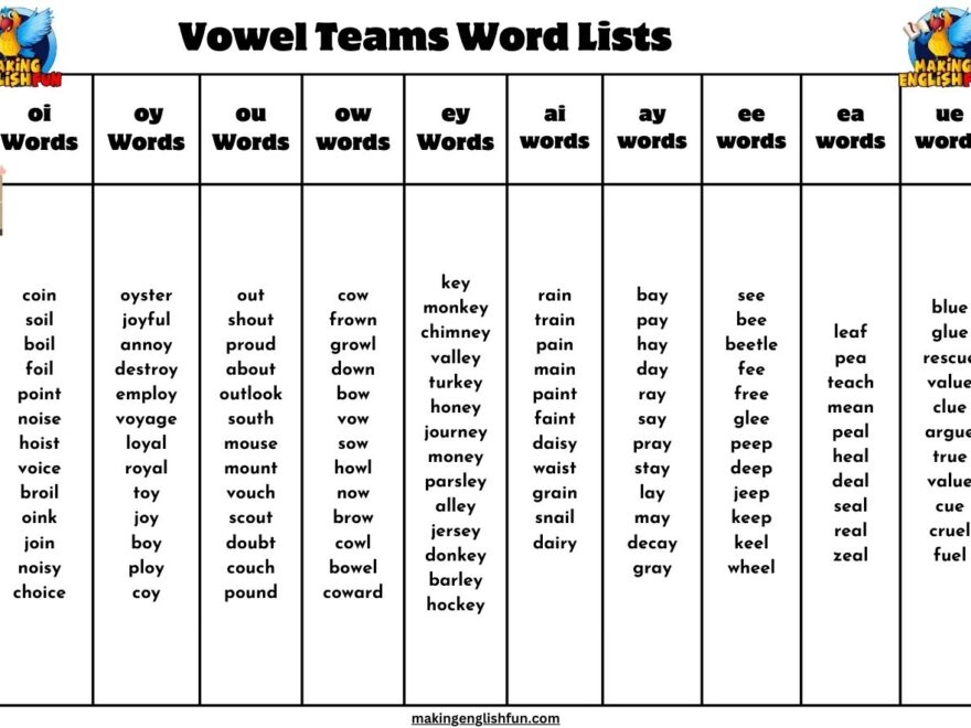 Vowel Teams Word Lists And SyllablesMaking English Fun