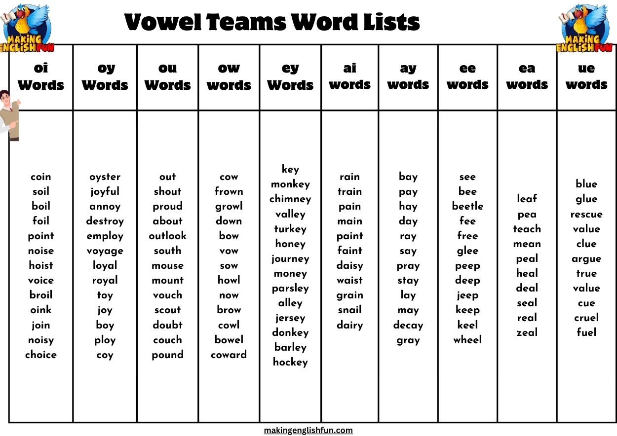 Vowel Teams Word Lists And SyllablesMaking English Fun Vowel Teams Word Lists And SyllablesMaking English Fun