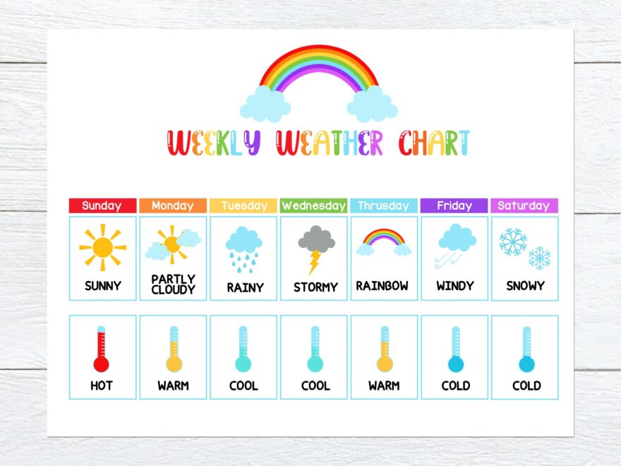 Weekly Weather Chart Busy Book Weather Preschool Activity Learn About The Weather Circle Time Homeschooling Etsy