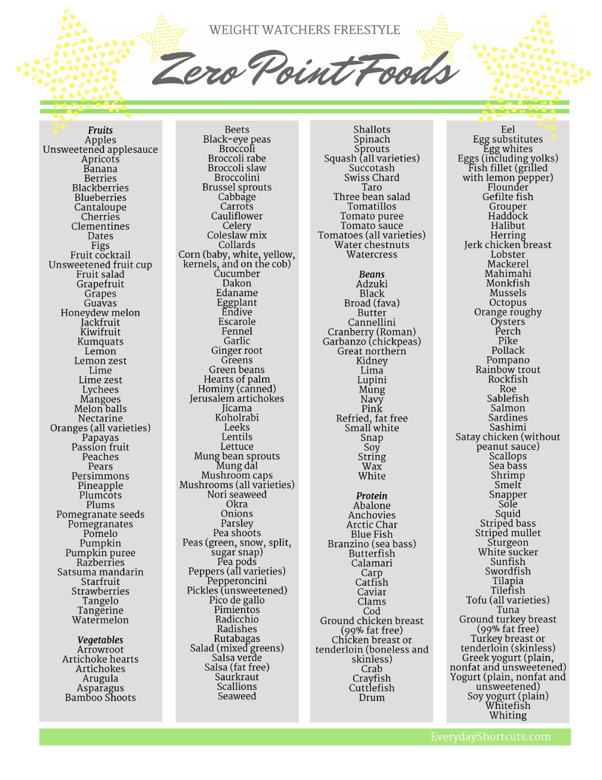 Weight Watchers Freestyle Zero Point Foods Printable List Everyday Shortcuts Weight Watchers Freestyle Zero Point Foods Printable List Everyday Shortcuts