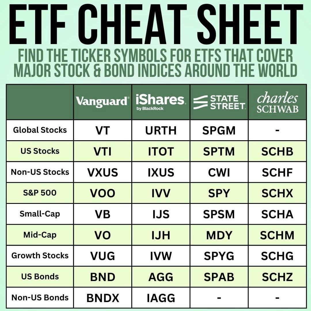 Which ETFs On This List Do You Hold R ETFs
