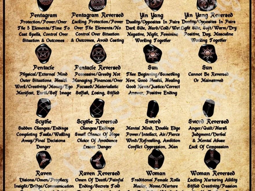 Witches Runes Stone Cards Meaning Correspondents BOS Book Of Shadows Digital 4 Pages Sheets Pcs Set Lot Old Vintage Paper Printable Download Etsy