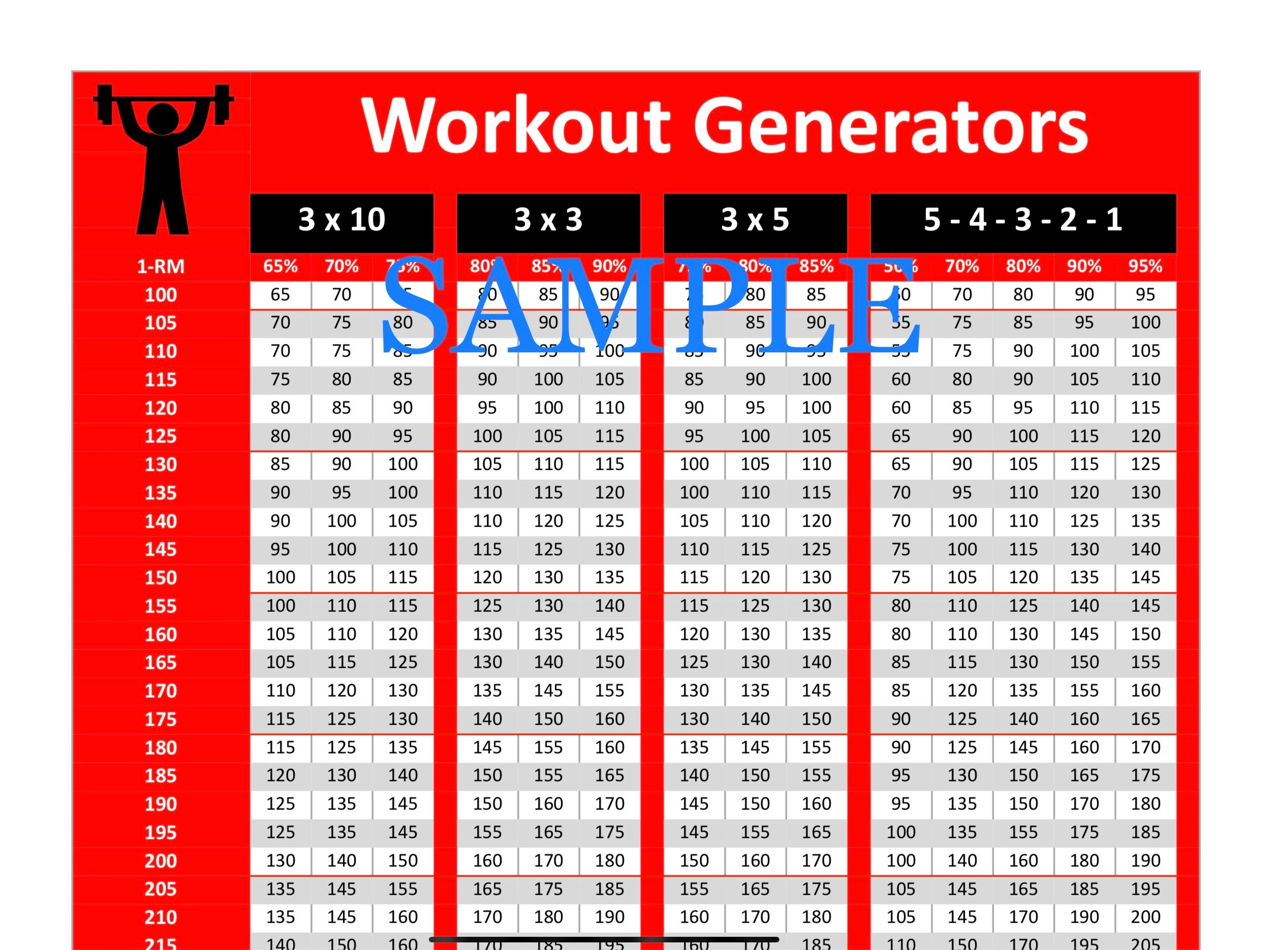 Workout Generators One Rep Max Percentage Charts 3x10 3x3 3x5 5 4 3 2 1 10 To 2 Buckeye 1 RM Etsy Workout Generators One Rep Max Percentage Charts 3x10 3x3 3x5 5 4 3 2 1 10 To 2 Buckeye 1 RM Etsy