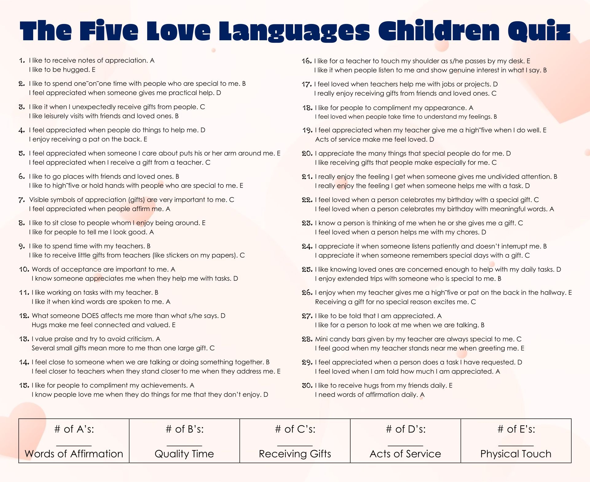 Worksheets 5 Love Languages 12 Free PDF Printables Printablee Worksheets Library Worksheets 5 Love Languages 12 Free PDF Printables Printablee Worksheets Library