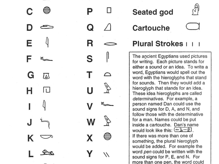 Write Your Name In Hieroglyphs Institute Of Egyptian Art Archaeology The University Of Memphis