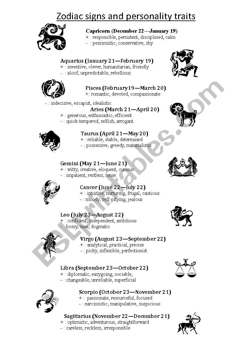 Zodiac Sign Dates And Personality Printable Zodiac Sign Dates And Personality Printable