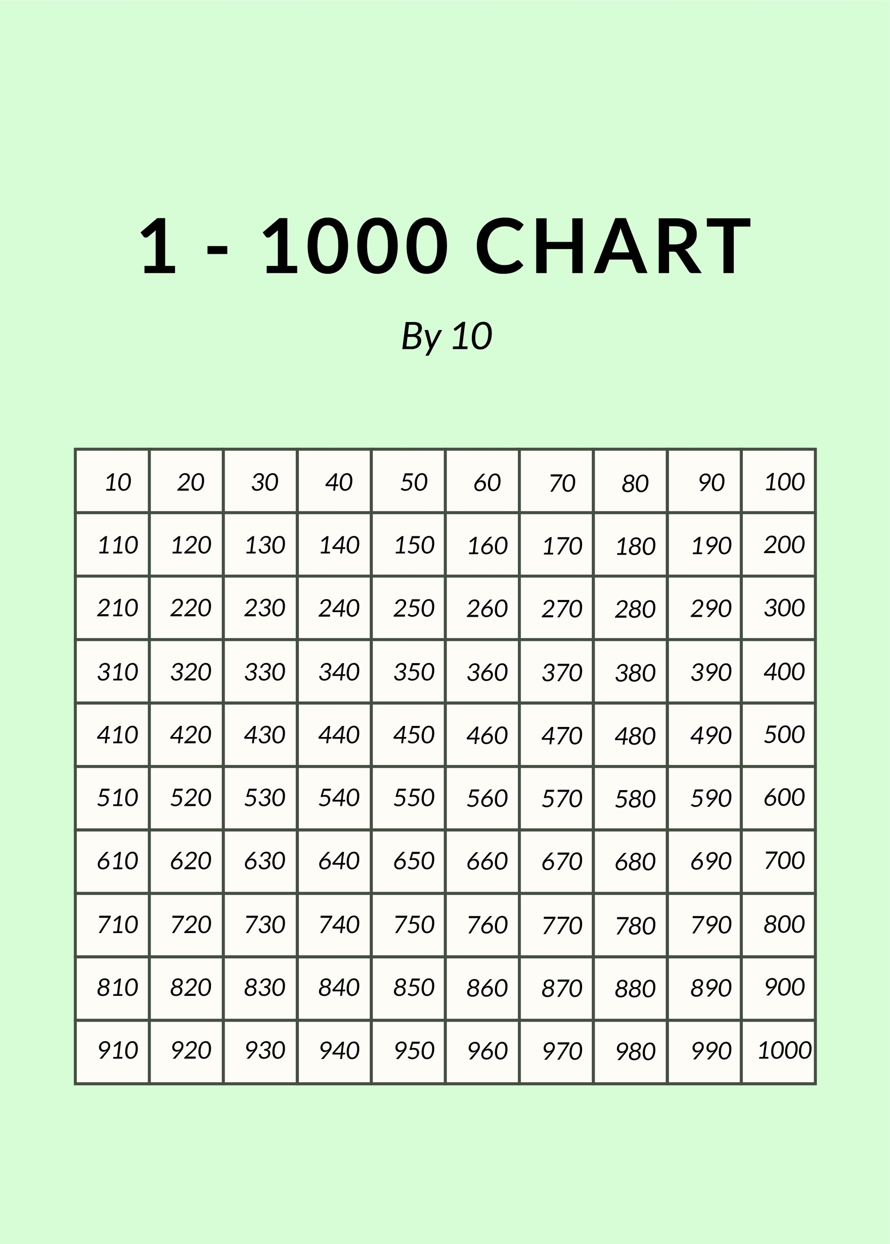 Thousands Number Chart Printable