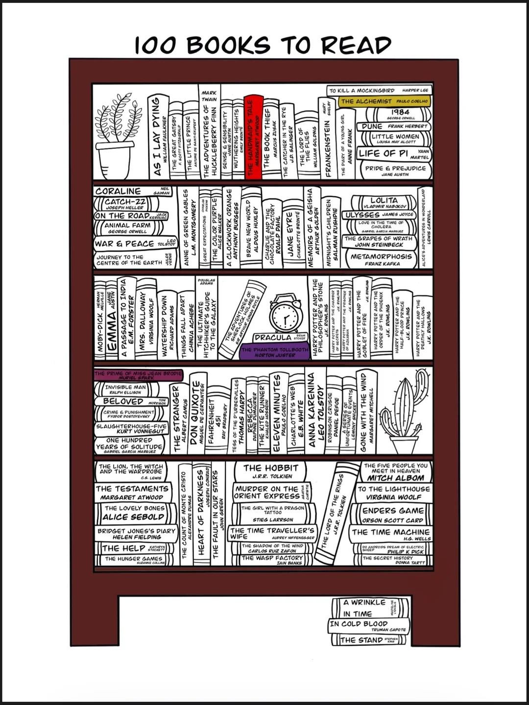 100 Books To Read Template Bullet Journal Style Colour In Etsy 100 Books To Read Template Bullet Journal Style Colour In Etsy