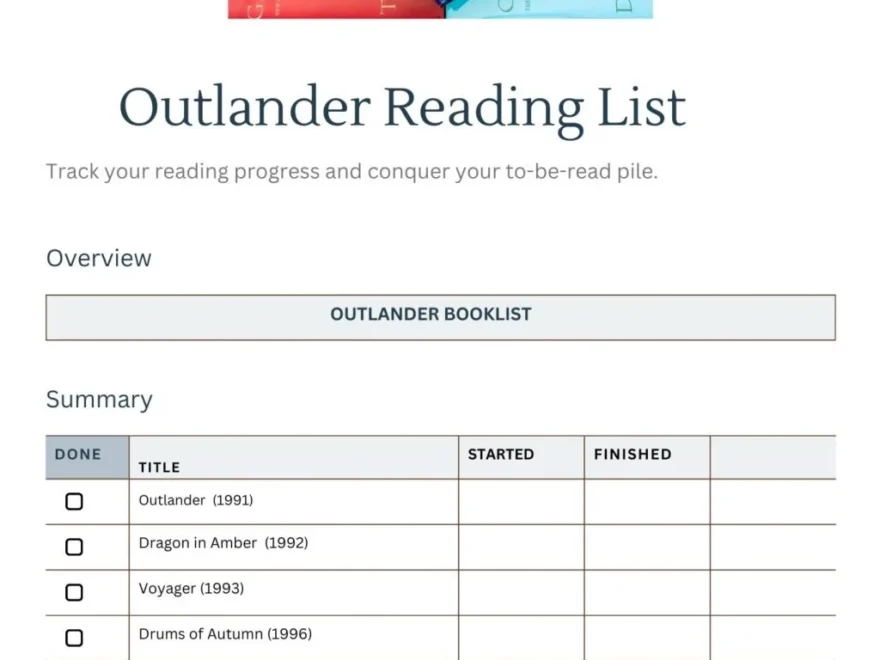 19 Outlander Books In Order The Best Guide To Diana Gabaldon PDF