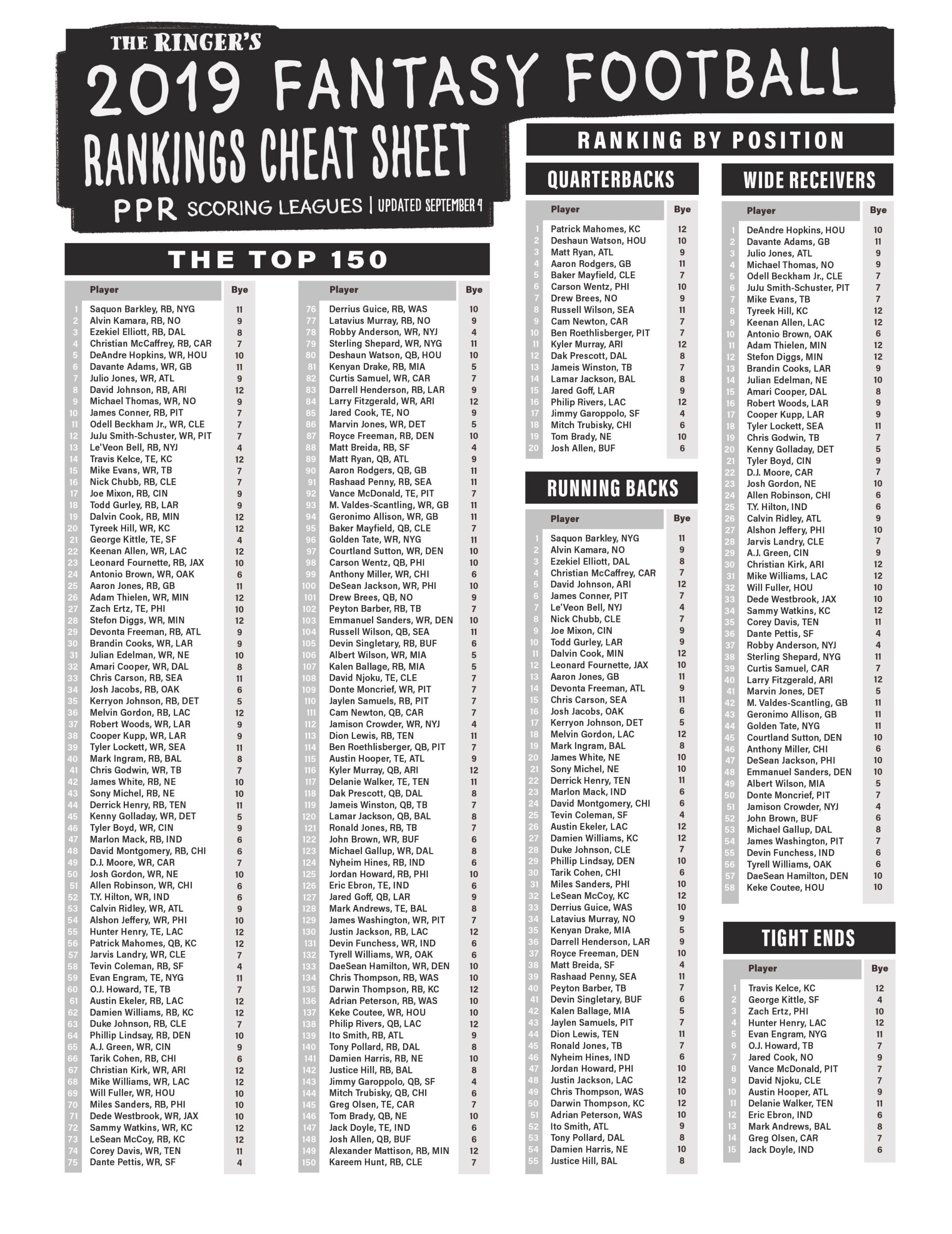 Nfl Player Rankings Fantasy List Printable Nfl Player Rankings Fantasy List Printable