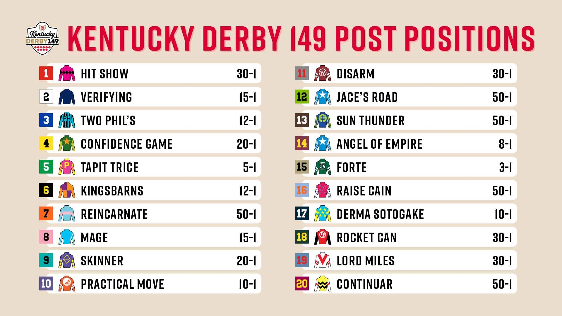 Kentucky Derby Printable Odds Sheet Kentucky Derby Printable Odds Sheet
