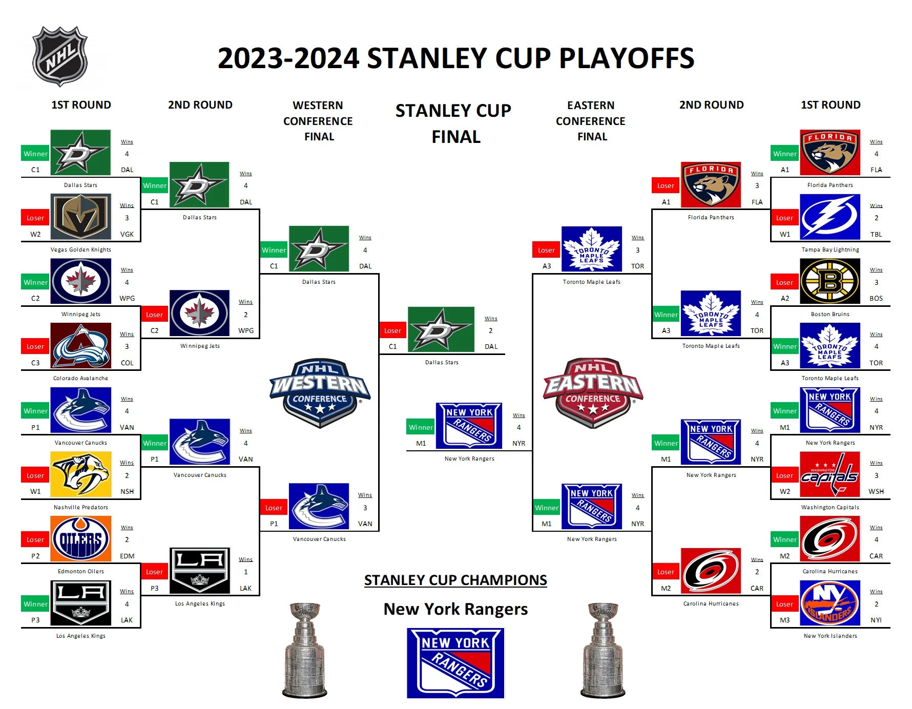 Bruins Playoff Schedule 2026 Printable Bruins Playoff Schedule 2026 Printable