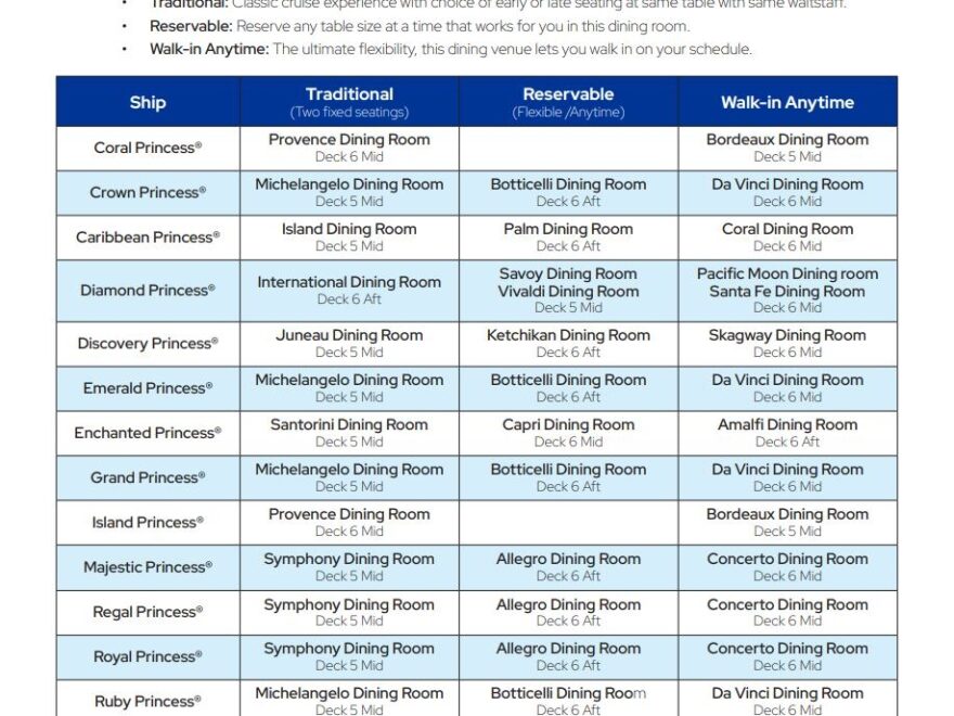 2025 Princess Cruises Drinks Packages And Fare Packages Which One Is Best Quiltripping