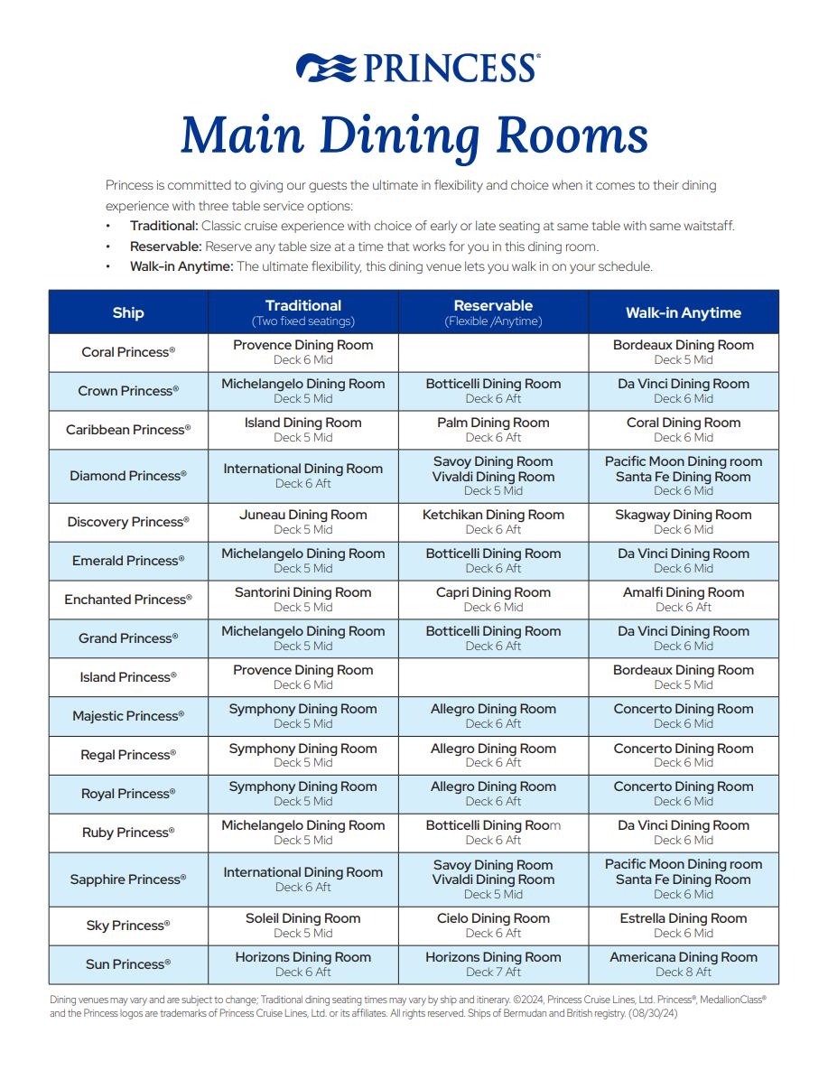 2025 Princess Cruises Drinks Packages And Fare Packages Which One Is Best Quiltripping