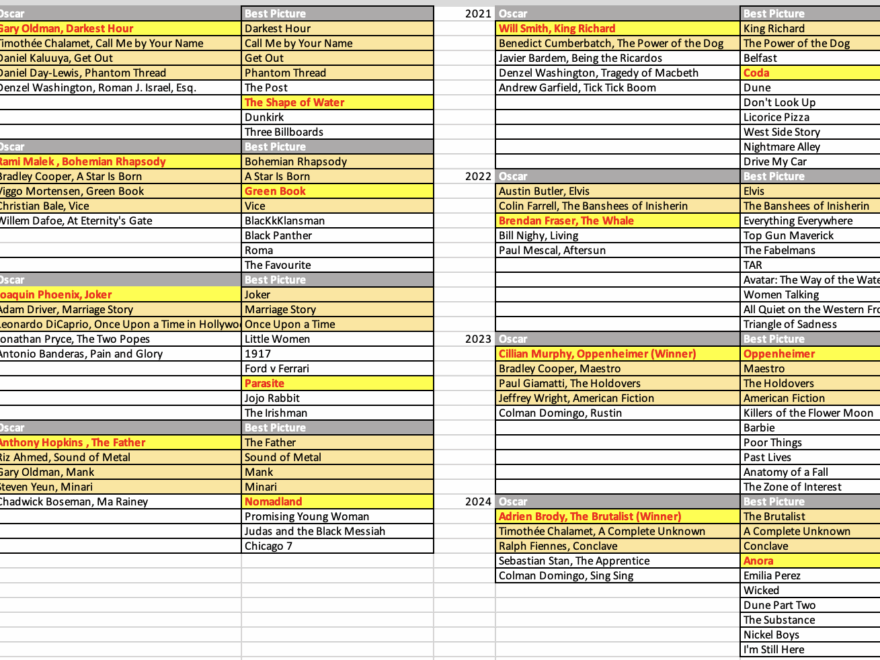 2026 Oscars What Five Best Actor Contenders Will Get Nominated POLL Awards Daily